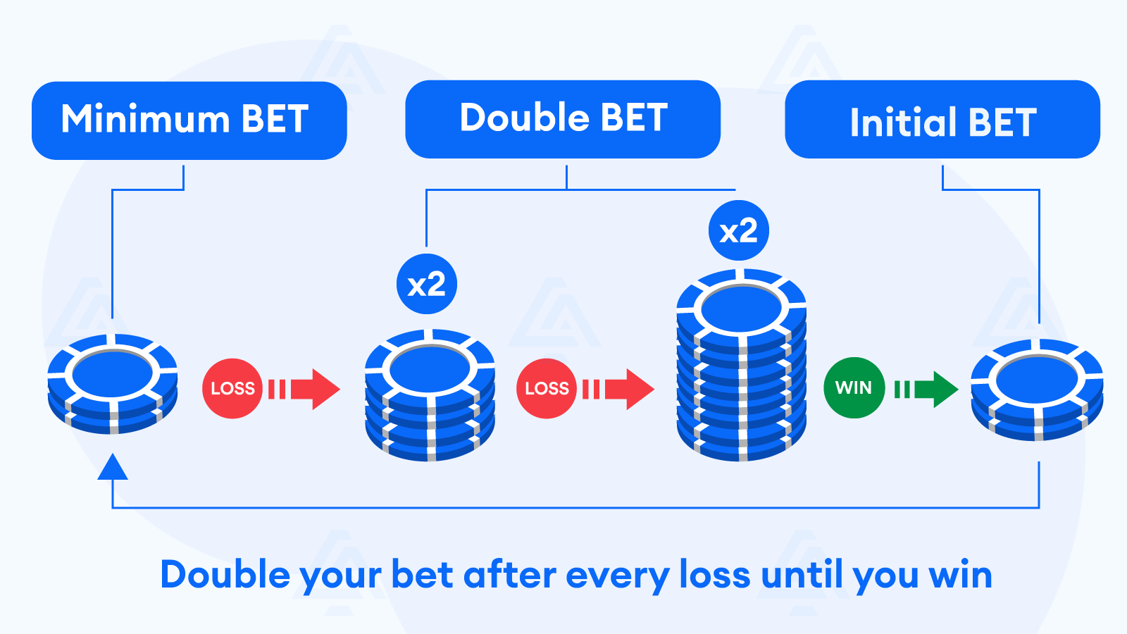 how-to-use-the-martingale-strategy-on-roulette