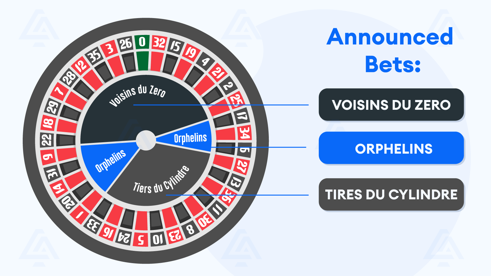 The Tier Roulette Bet