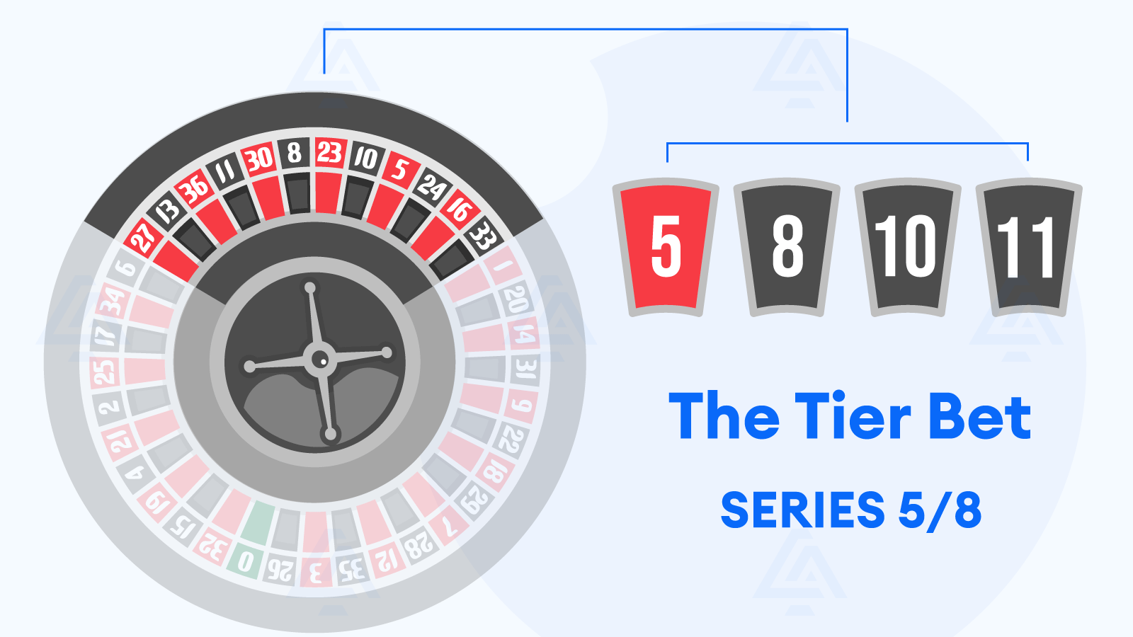 The Tier Roulette Bet