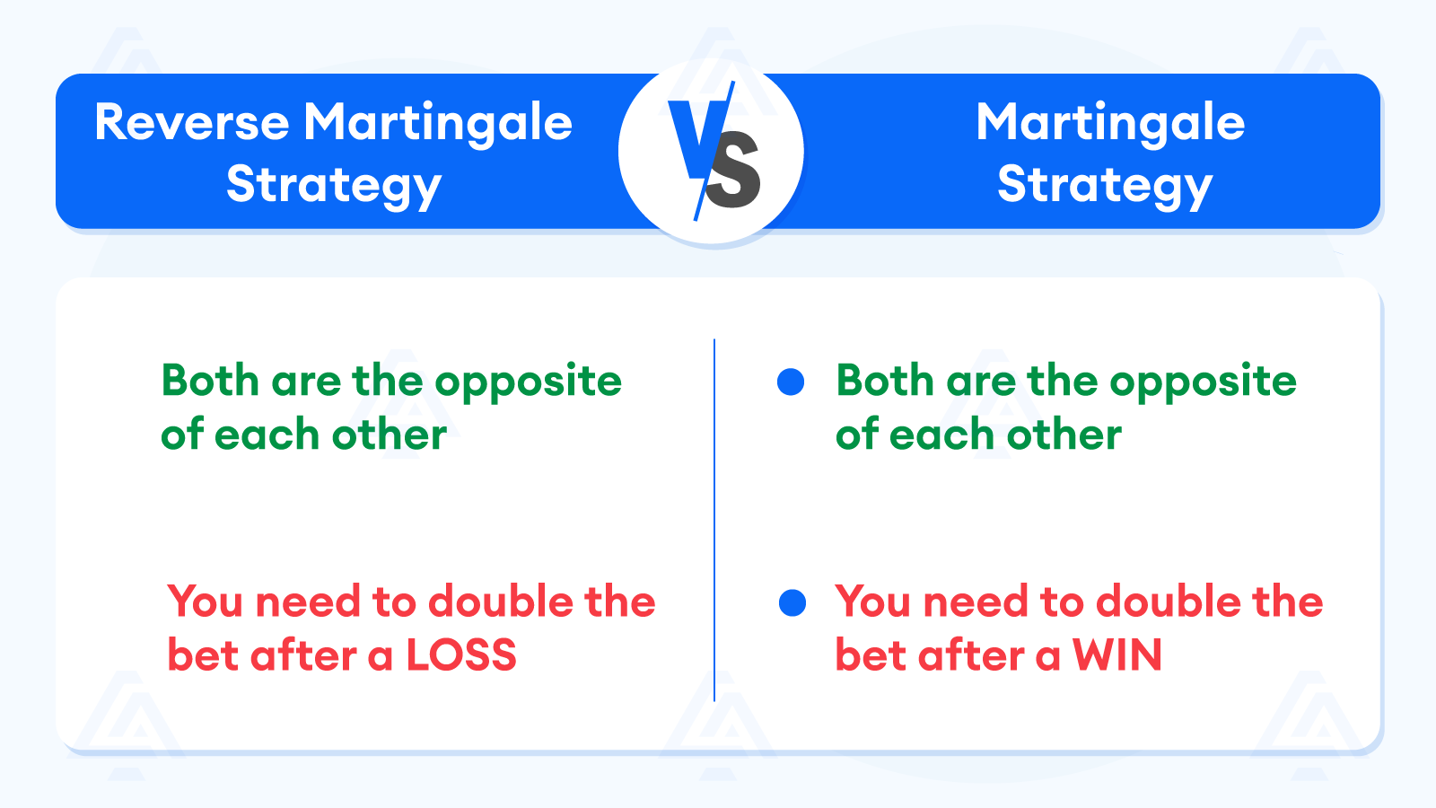 Reverse Martingale Strategy A Complete UK Guide