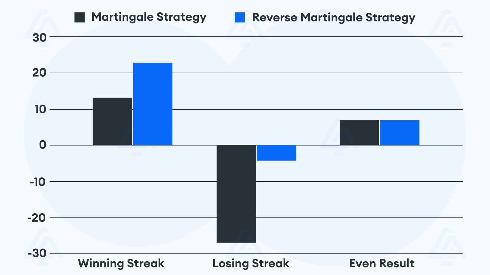 Reverse Martingale Strategy A Complete UK Guide