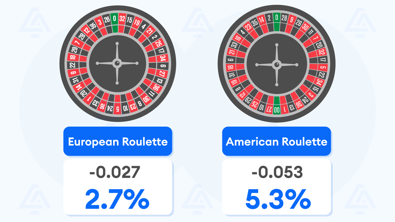 What is a Roulette Red and Black Strategy?