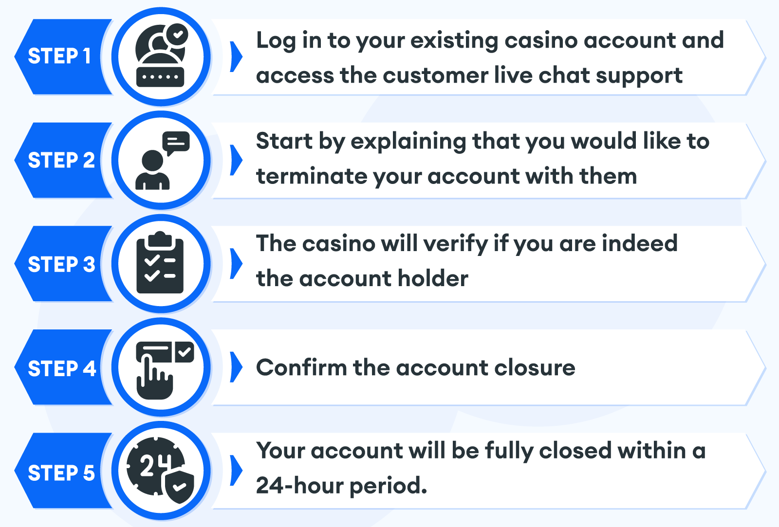 How to Close or Delete Your Online Casino Account?