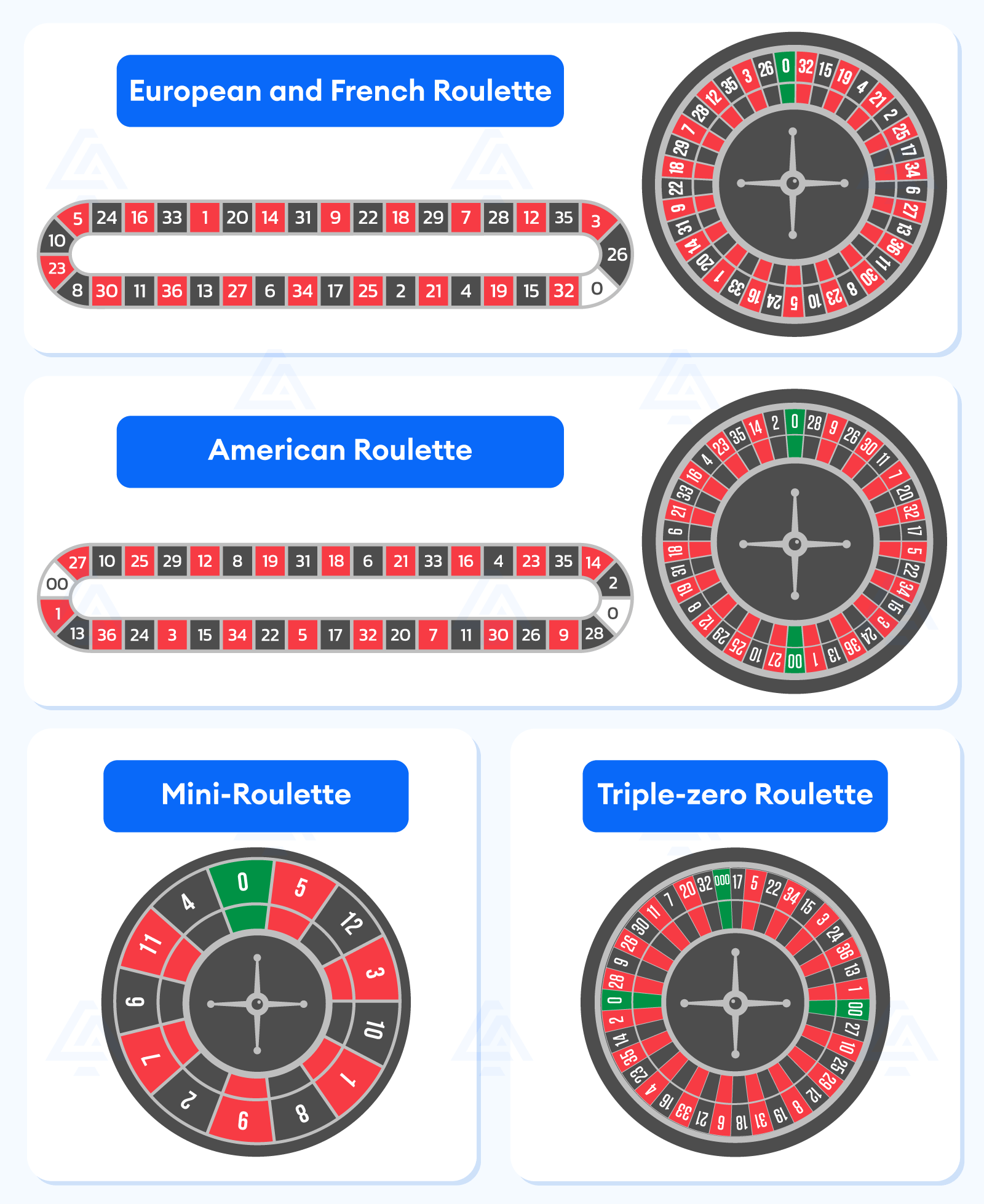 apostar na loteria on line